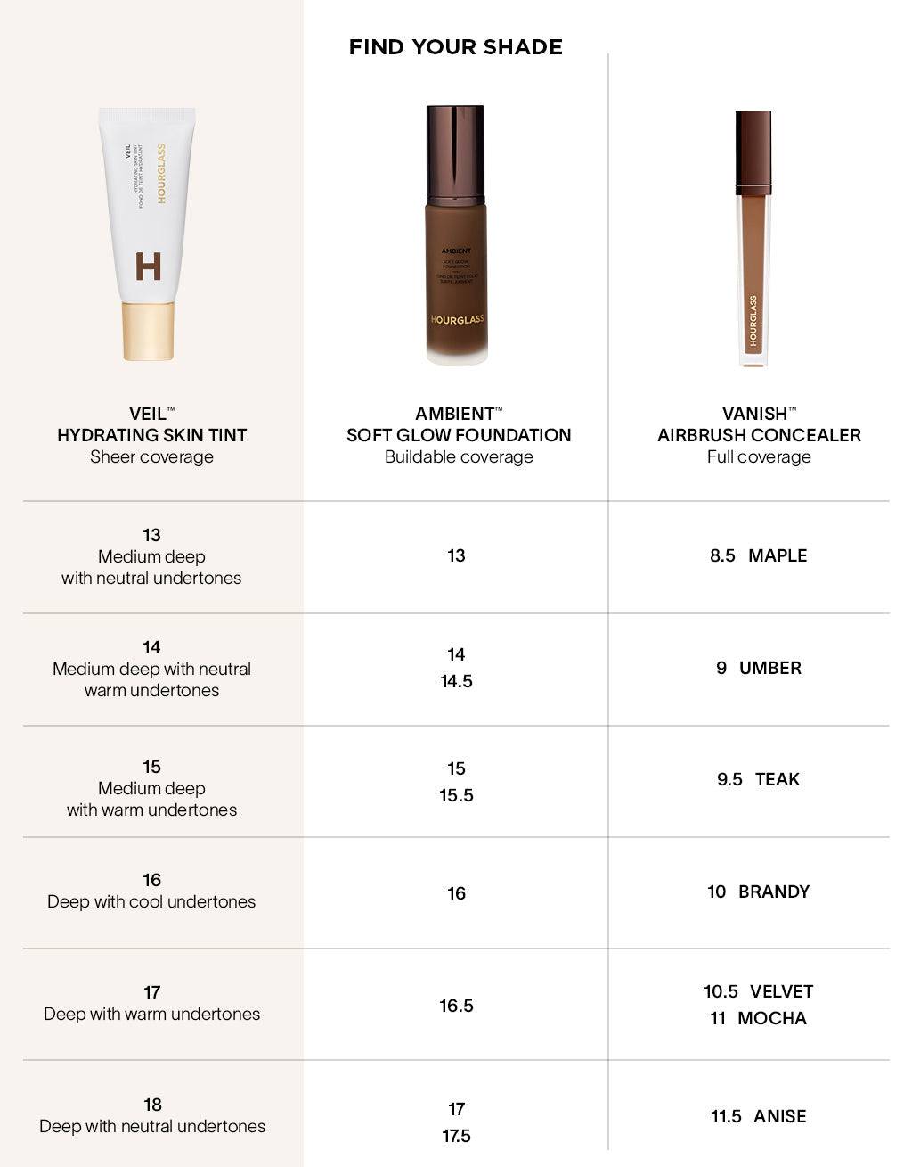 Hourglass Veil Hydrating Skin Tint - Hydrating Foundation