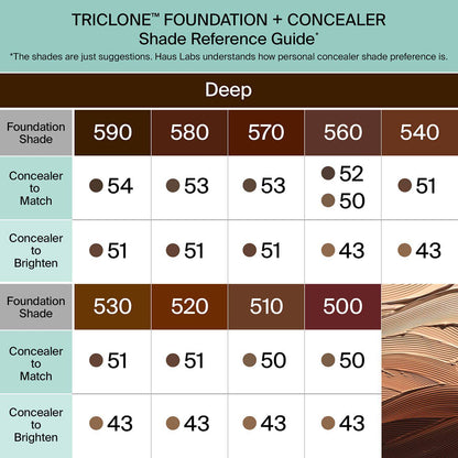 Haus Labs Triclone™ Skin Tech Hydrating + De-Puffing Concealer - Concealer