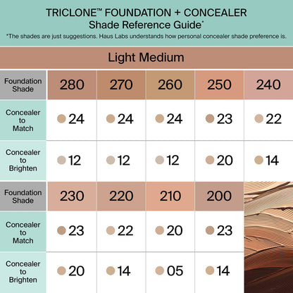 Haus Labs Triclone™ Skin Tech Hydrating + De-Puffing Concealer - Concealer